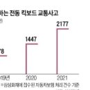 공유 전동 킥보드를 타지 말자! 이미지