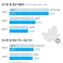 신한당구장 이미지