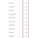 귀한마케팅 브런치