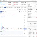 상장중학교 | 한텍 티엑스알로보틱스 한화플러스제5호스팩 공모주 매도후기 - 바쁘고 정신없다.