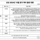 스마트시그널 이미지