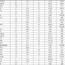 2023대입정시지원참고자료(3)|칸입시컨설팅 이미지