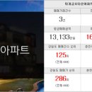 금호온누리공인중개사사무소 이미지