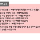 SK 안양충전소 앞 이미지