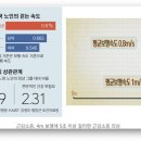 낙상추락위험 이미지