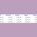 (주)충무화학 이미지