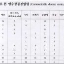 인수공통전염병 이미지