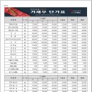 (주)한우유통 1번가