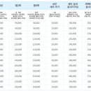 더킹카워시 이미지
