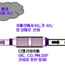 [구형싼타페] EGR 밸브 고착으로 매연 배출 및 출력 부족 이미지