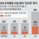 2024년 4월 39일 화요일. 신문을 통해 알게 된 것들 이미지