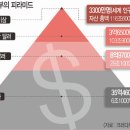 현컷트라인