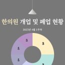 금비한의원 이미지