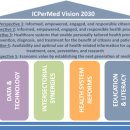 How personalised medicine will transform healthcare by 2030 이미지