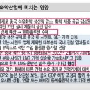 일일이사