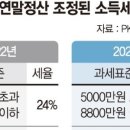 연재세무회계