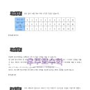 창의사고 티스토리