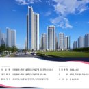 오씨엘공인중개사사무소 이미지