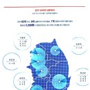 고려신용정보대전중앙지사