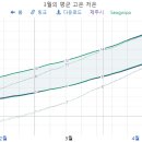 중문동-20 이미지