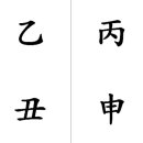 ●看法 233...官格의 자기 controle (坤) 이미지