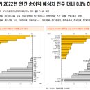 에스엠 메디칼 이미지