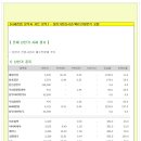 [2014년 1월 24일 금 - 증시데일리] 모닝증시핵심 매일체크 (미증시 마감 시황 / 전일증시 마감 시황 / 특징종목 / 시장추세판단) 이미지