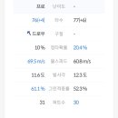 싱글골프존스크린 이미지