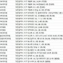 선사은피부과의원 네이버블로그