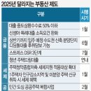 25년 달라지는 부동산 제도 이미지