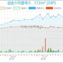 세븐일레븐동산점 이미지