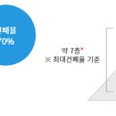 혁신미소약국 이미지