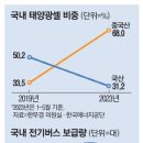 드론버스