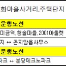 탑마을주공8단지.중앙도서관 이미지