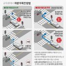 우회전
