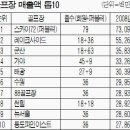 골프장 회원제 지고 퍼블릭 뜬다 이미지