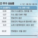 평화산업가스 이미지