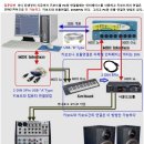 악기,키보드,모듈,미디,인터페이스 연결선 선택 방법입니다. 이미지