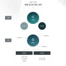 태광비료㈜ 이미지