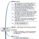 2023년 11월 5일 주일 오전 예배 말씀 - 허물과 죄 이미지