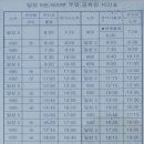 유가사등산로 이미지