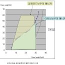 2. 컴파운드보우란 무엇인가? 이미지