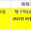 율하서희스타어린이집 이미지