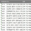 전국 선박구성부분품업체 주소록 전화번호부 디비