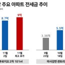 미사123공인중개사사무소 이미지