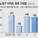 노원-상계-2213 이미지