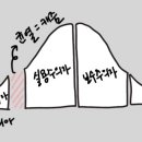 캐즘(chasm) 이미지