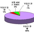 장강실업 이미지