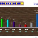 알고 선교합시다(선교를 위한 신자 교육용 자료) . 이미지