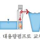 연동배수펌프장 이미지